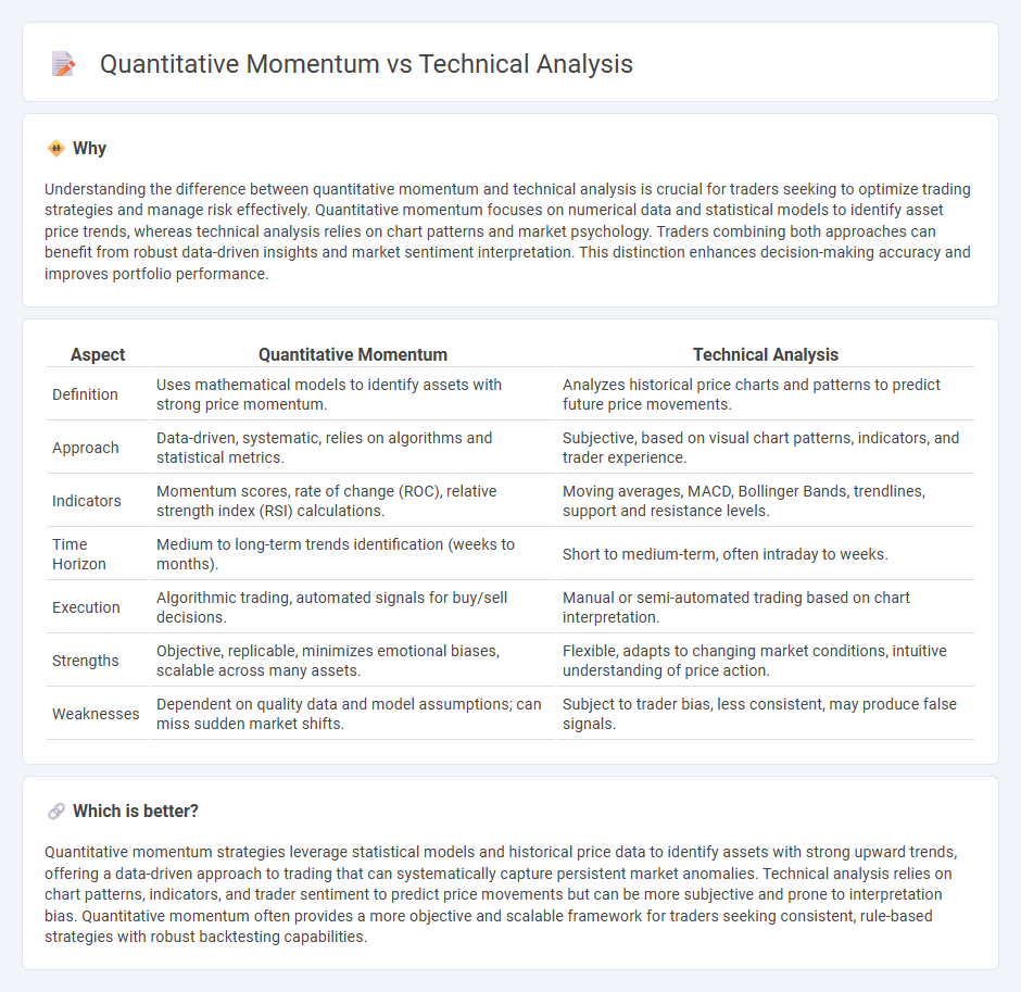 Quantitative Momentum vs Technical Analysis in Trading