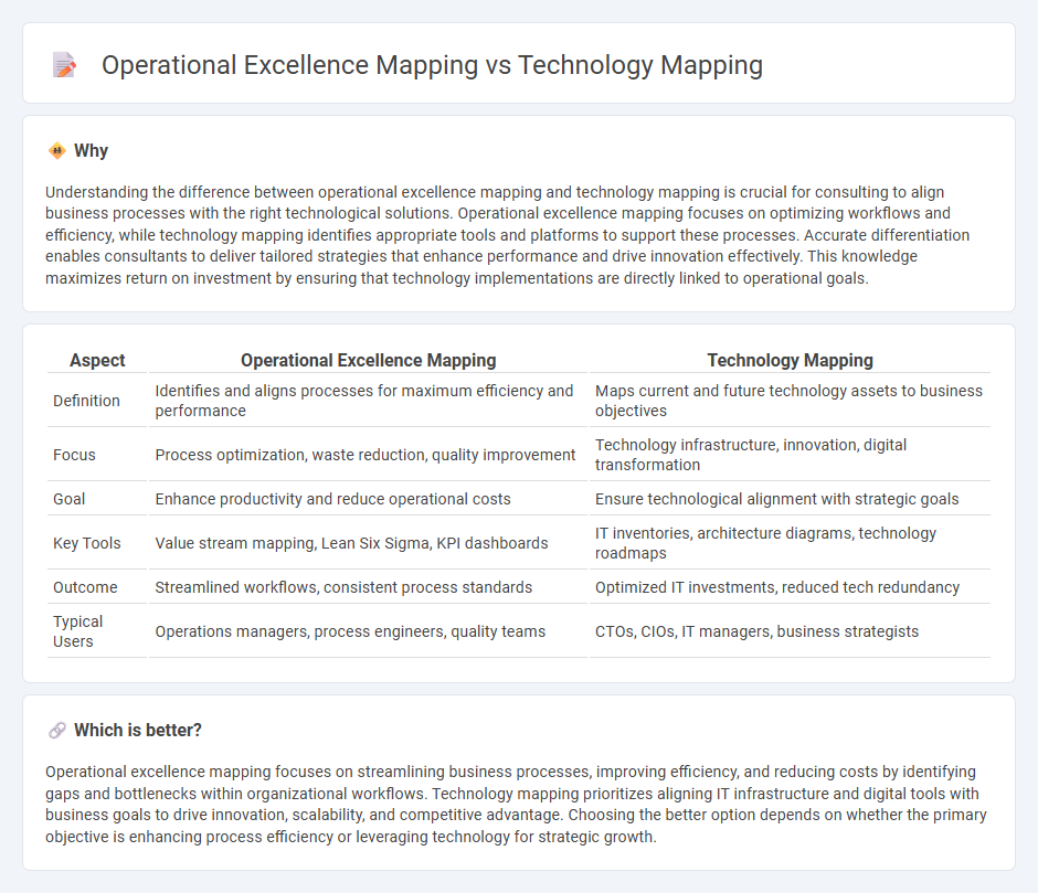 Operational Excellence Mapping vs Technology Mapping in Consulting