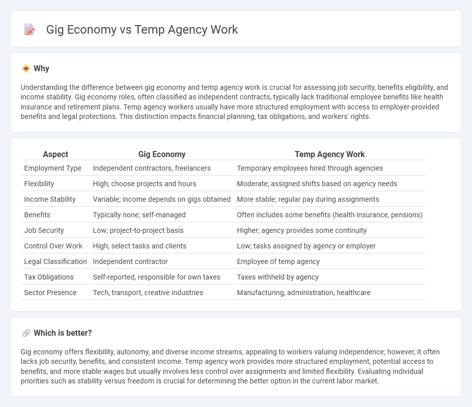 Gig Economy vs Temp Agency Work in Economy