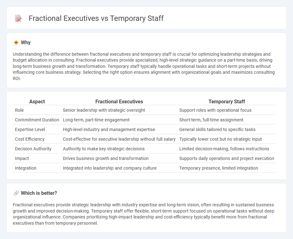 Fractional Executives vs Temporary Staff in Consulting