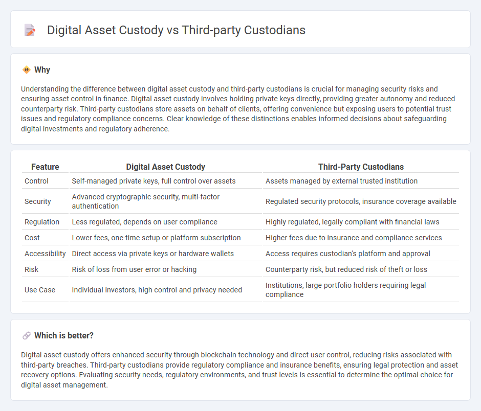 Digital Asset Custody vs Third-Party Custodians in Finance