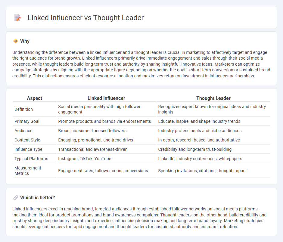 Linked Influencer vs Thought Leader in Marketing