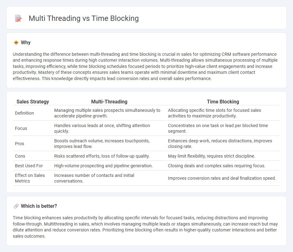 Multi Threading vs Time Blocking in Sales