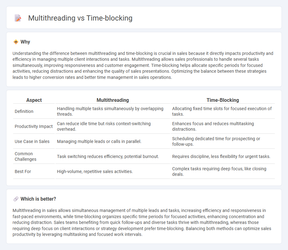 Multithreading vs Time-Blocking in Sales
