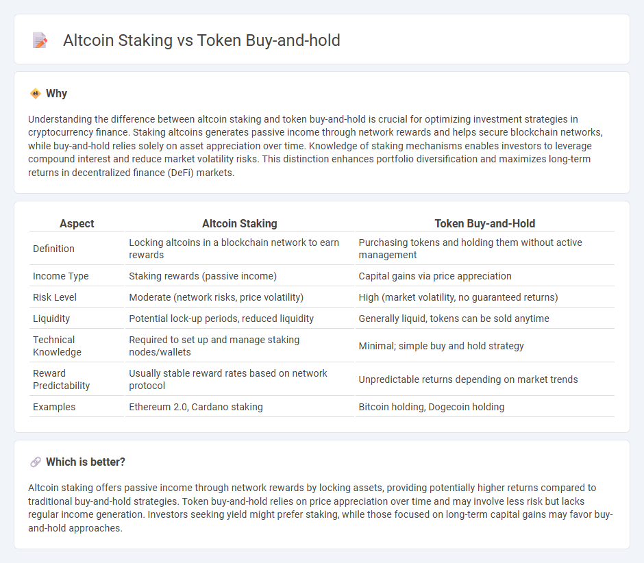 Altcoin Staking vs Token Buy-And-Hold in Finance