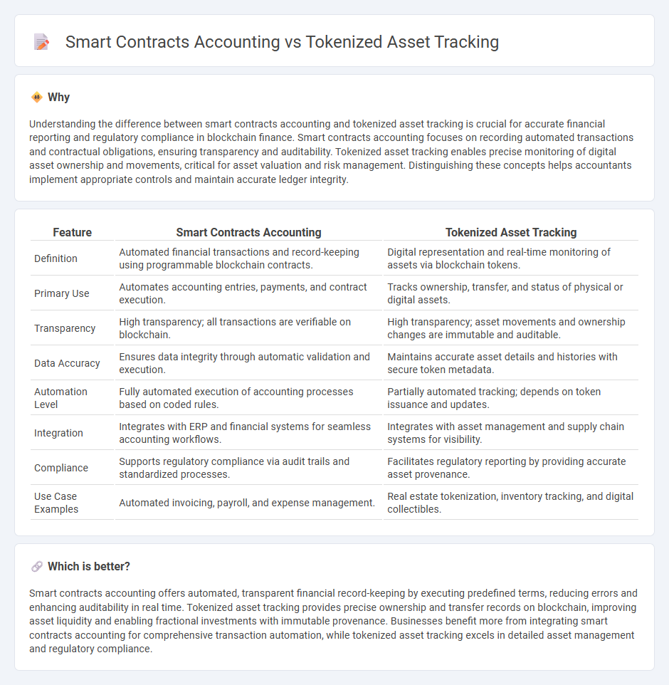 Smart Contracts Accounting vs Tokenized Asset Tracking in Accounting