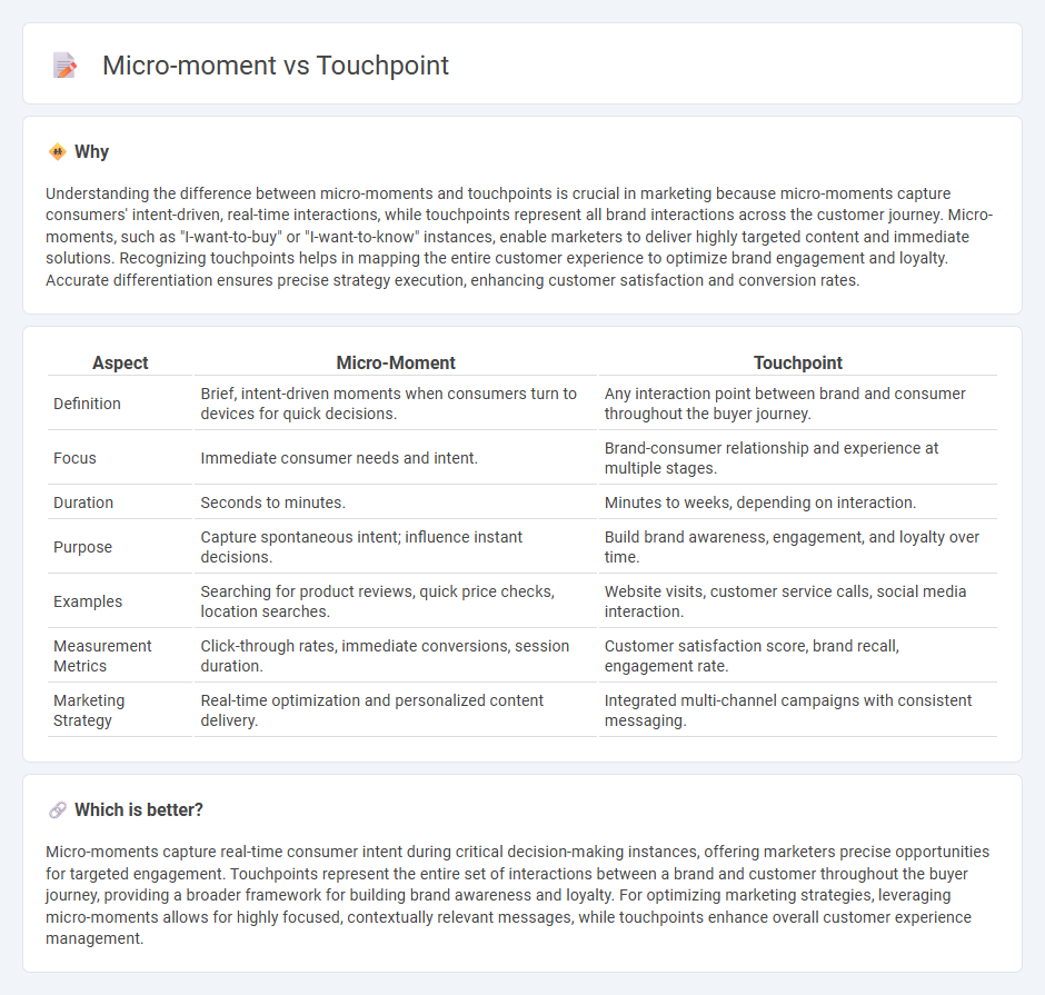 Micro-Moment vs Touchpoint in Marketing