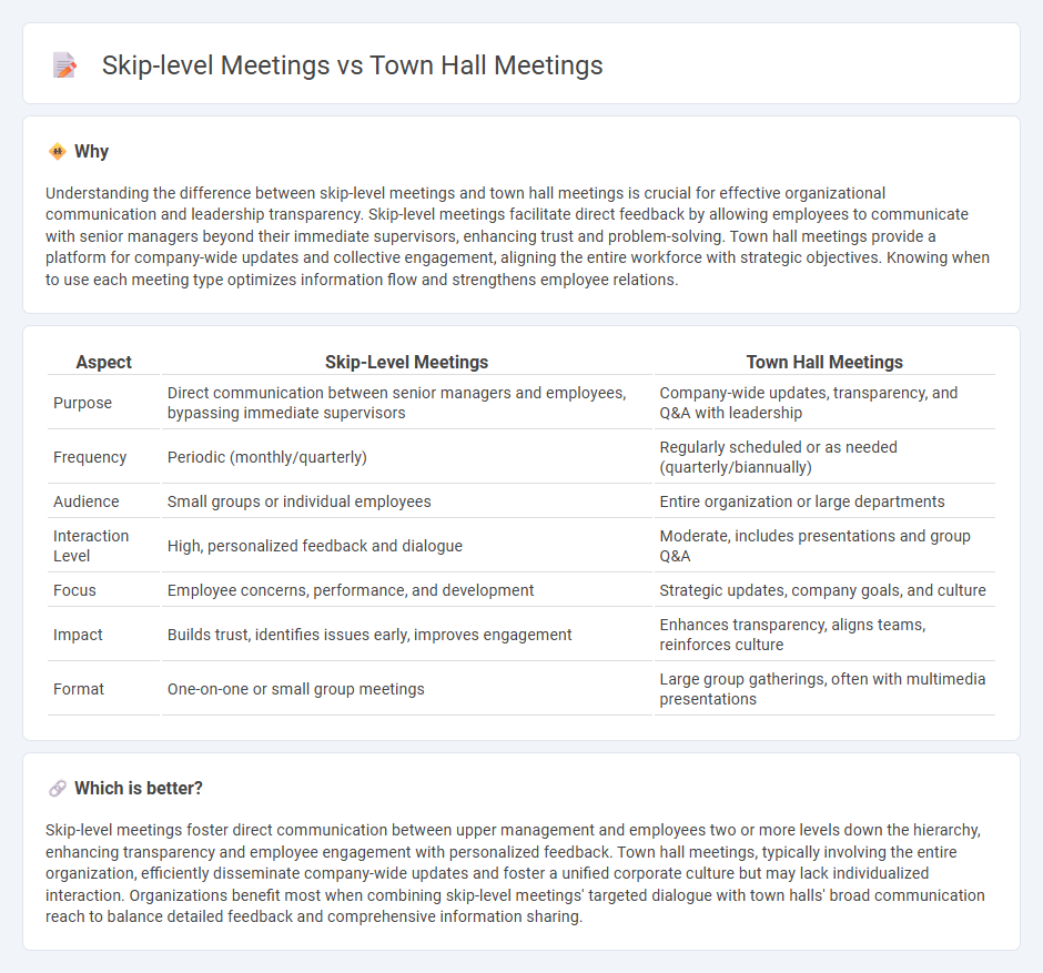 Skip-Level Meetings vs Town Hall Meetings in Management