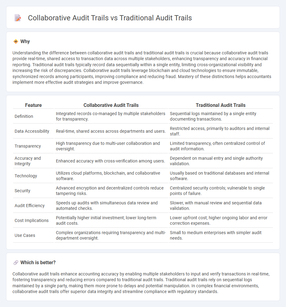 Collaborative Audit Trails vs Traditional Audit Trails in Accounting