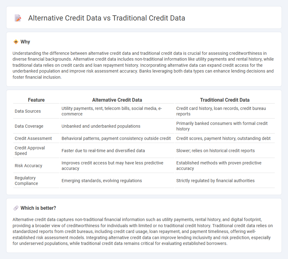 Alternative Credit Data vs Traditional Credit Data in Banking