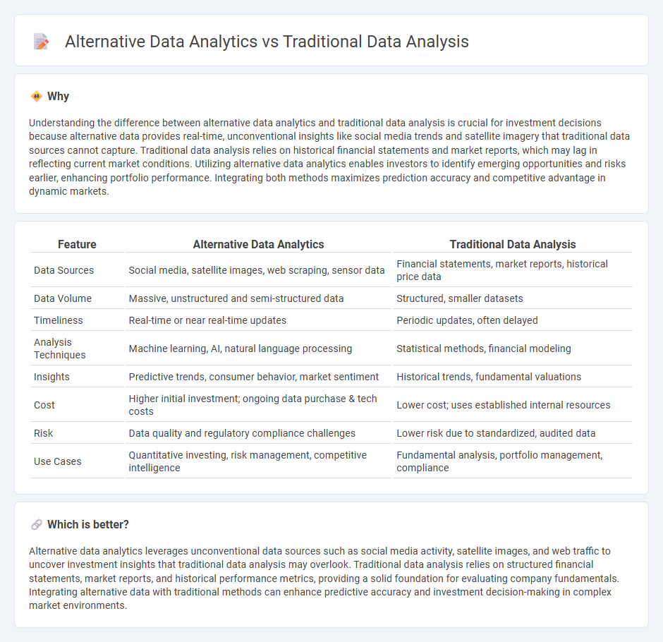 Alternative Data Analytics vs Traditional Data Analysis in Investment