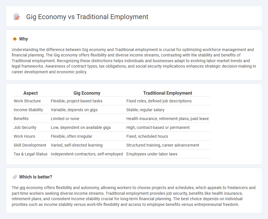 Gig Economy vs Traditional Employment in Economy