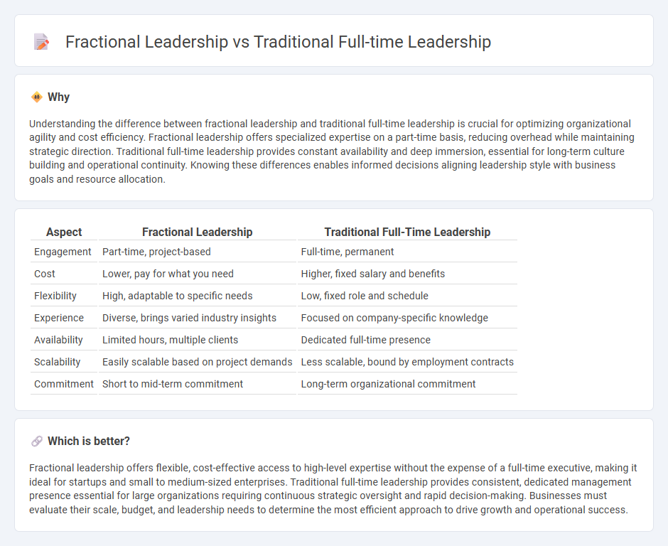 Fractional Leadership vs Traditional Full-Time Leadership in Management