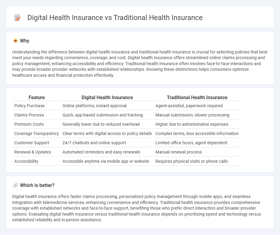 Digital Health Insurance vs Traditional Health Insurance in Insurance