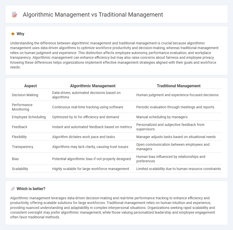 Algorithmic Management vs Traditional Management in Employment