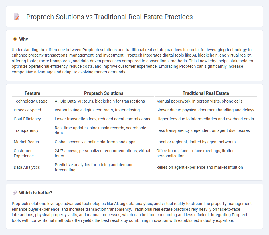 Proptech Solutions vs Traditional Real Estate Practices in Real Estate