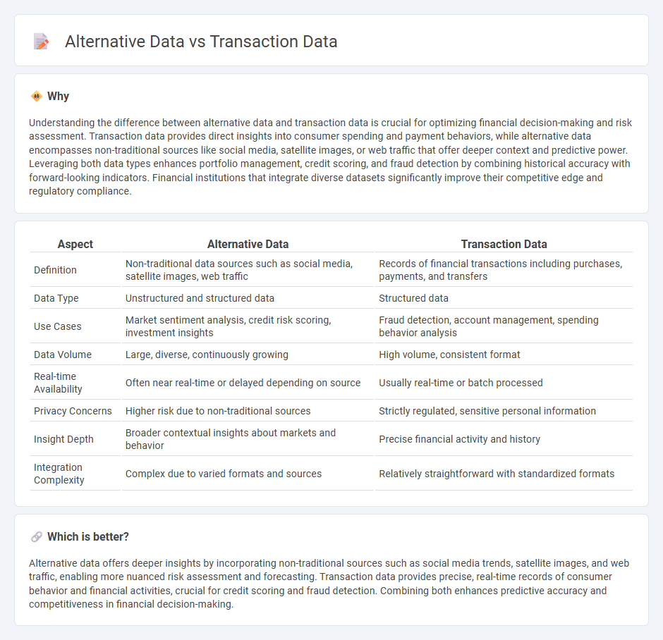 Alternative Data vs Transaction Data in Finance