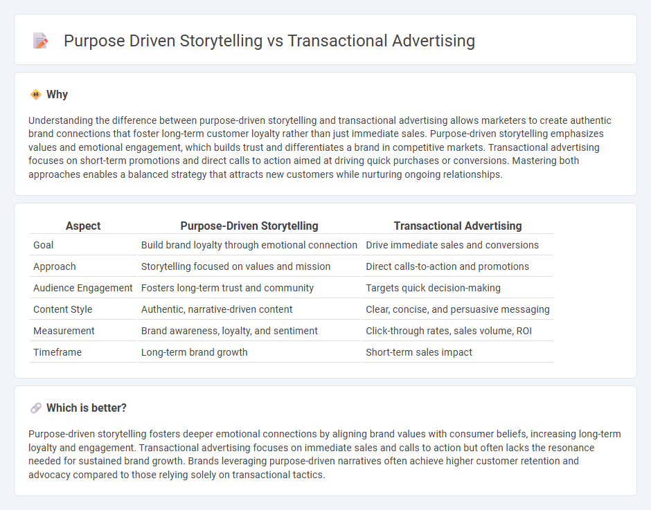 Purpose Driven Storytelling vs Transactional Advertising in Marketing