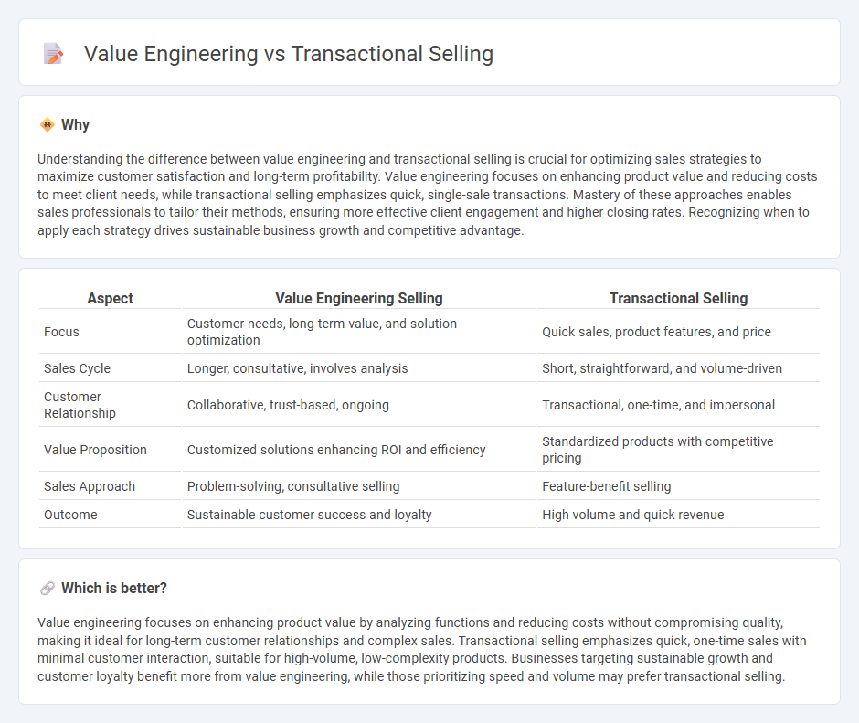 Value Engineering vs Transactional Selling in Sales