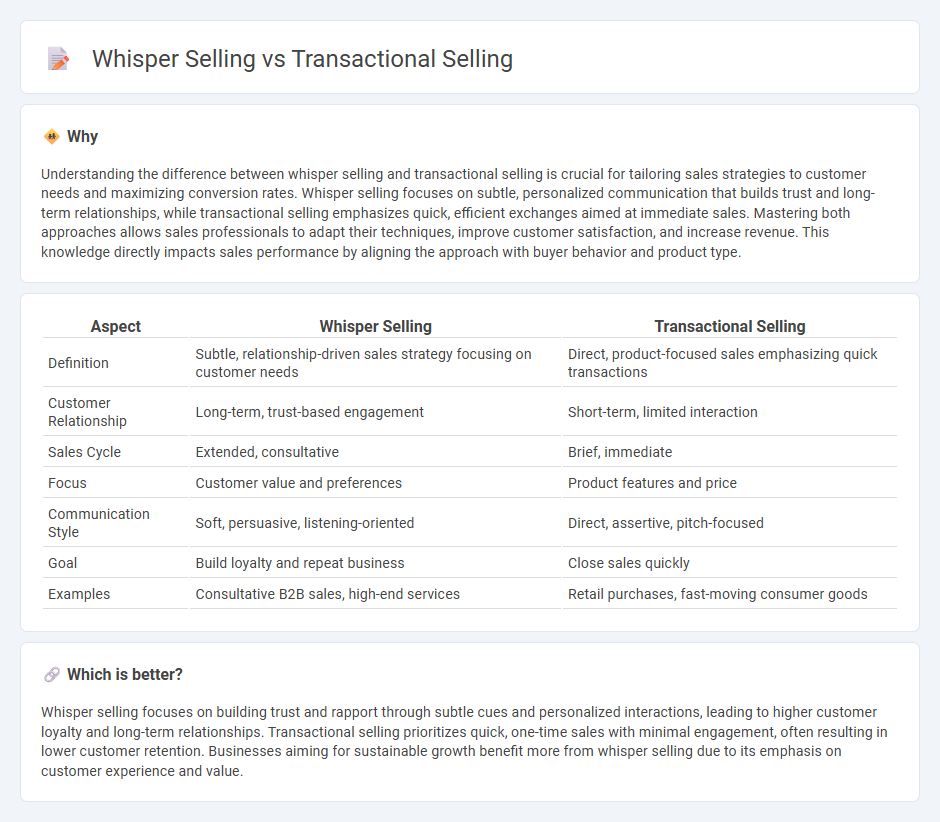 Whisper Selling vs Transactional Selling in Sales
