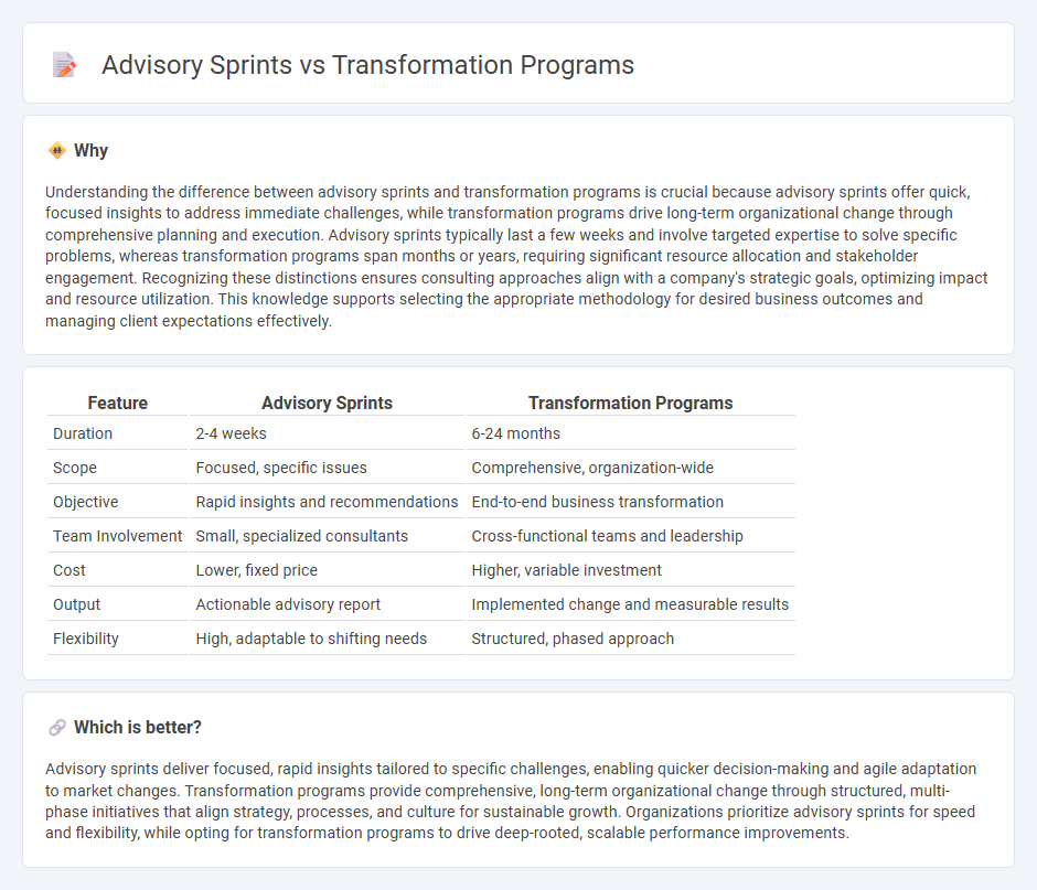 Advisory Sprints vs Transformation Programs in Consulting