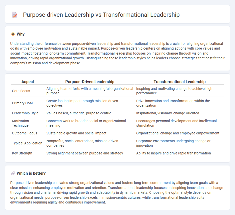 Purpose-Driven Leadership vs Transformational Leadership in Consulting