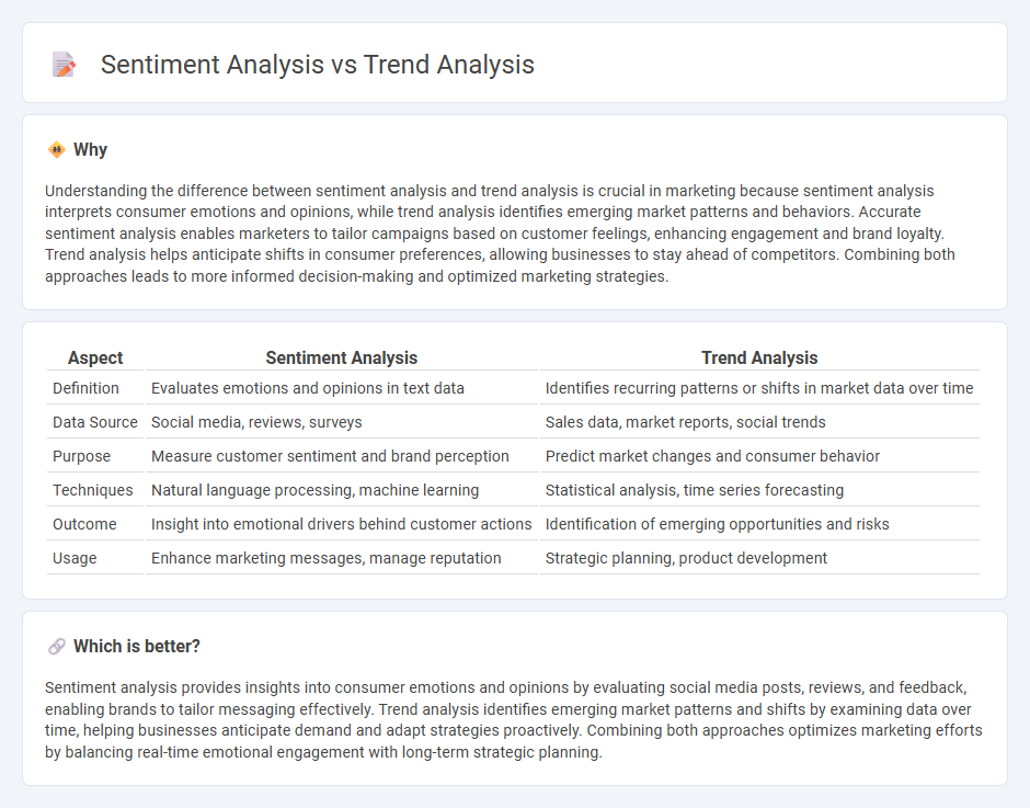 Sentiment Analysis vs Trend Analysis in Marketing