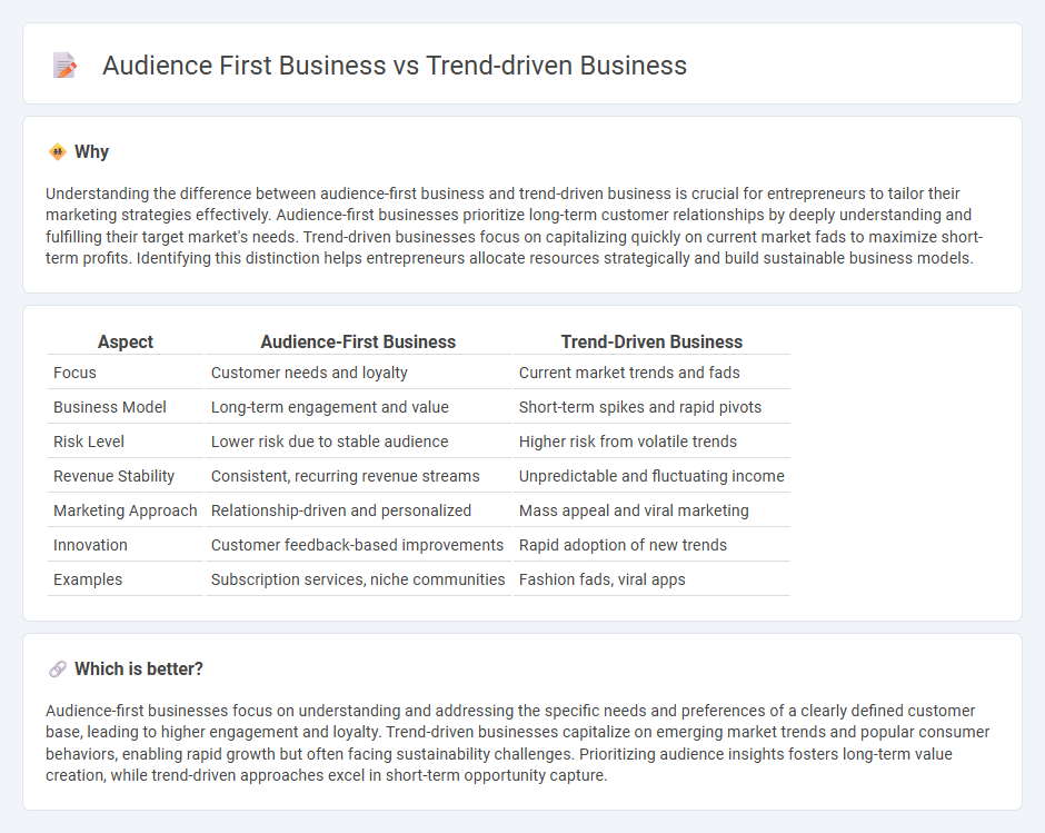 Audience First Business vs Trend-Driven Business in Entrepreneurship