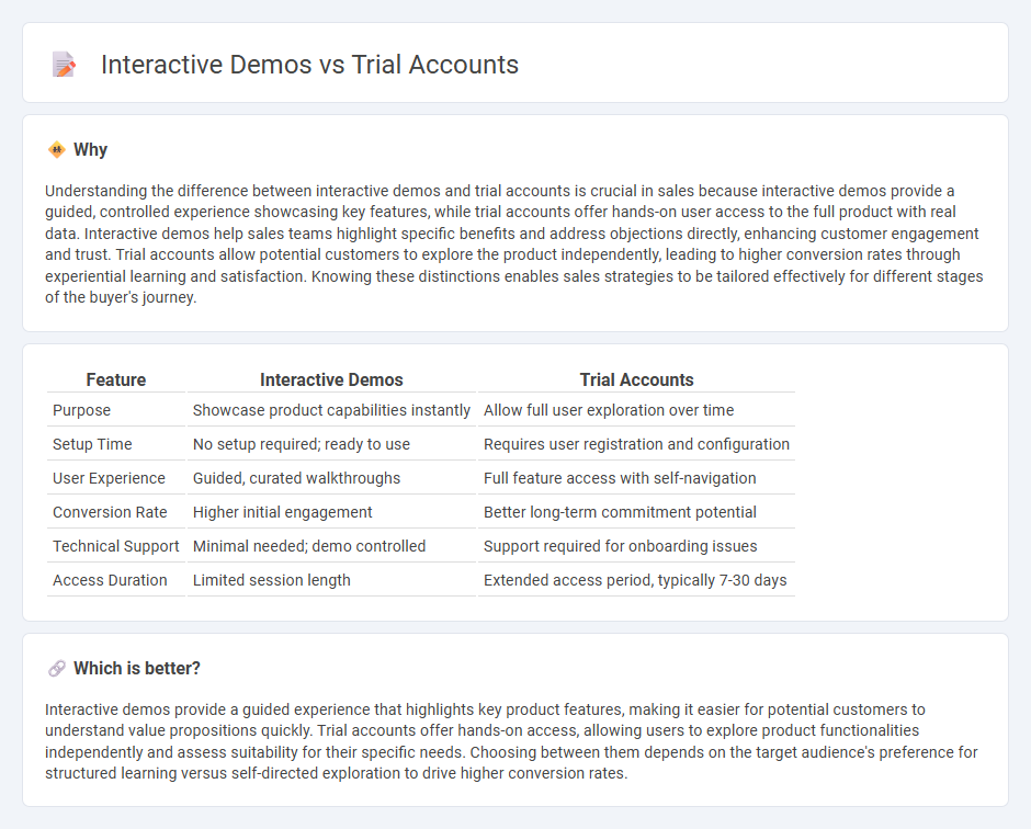 Interactive Demos vs Trial Accounts in Sales