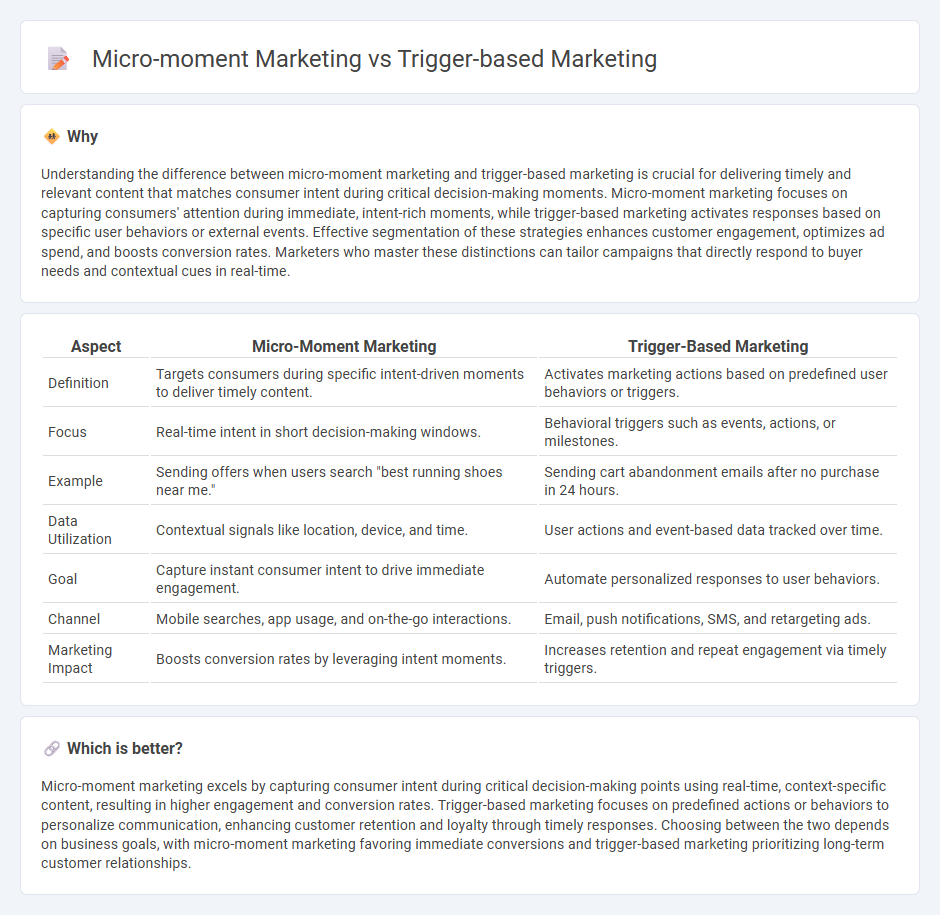 Micro-Moment Marketing vs Trigger-Based Marketing in Marketing
