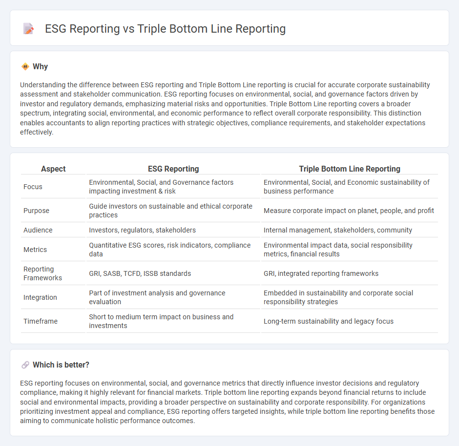 Esg Reporting vs Triple Bottom Line Reporting in Accounting