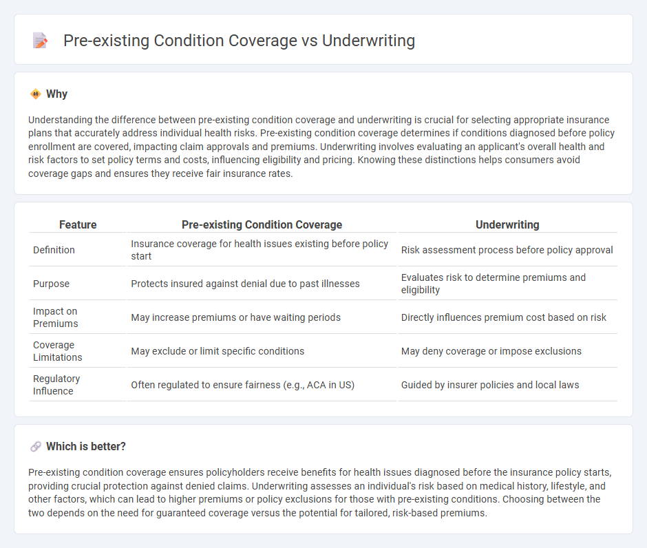 Pre-Existing Condition Coverage vs Underwriting in Insurance