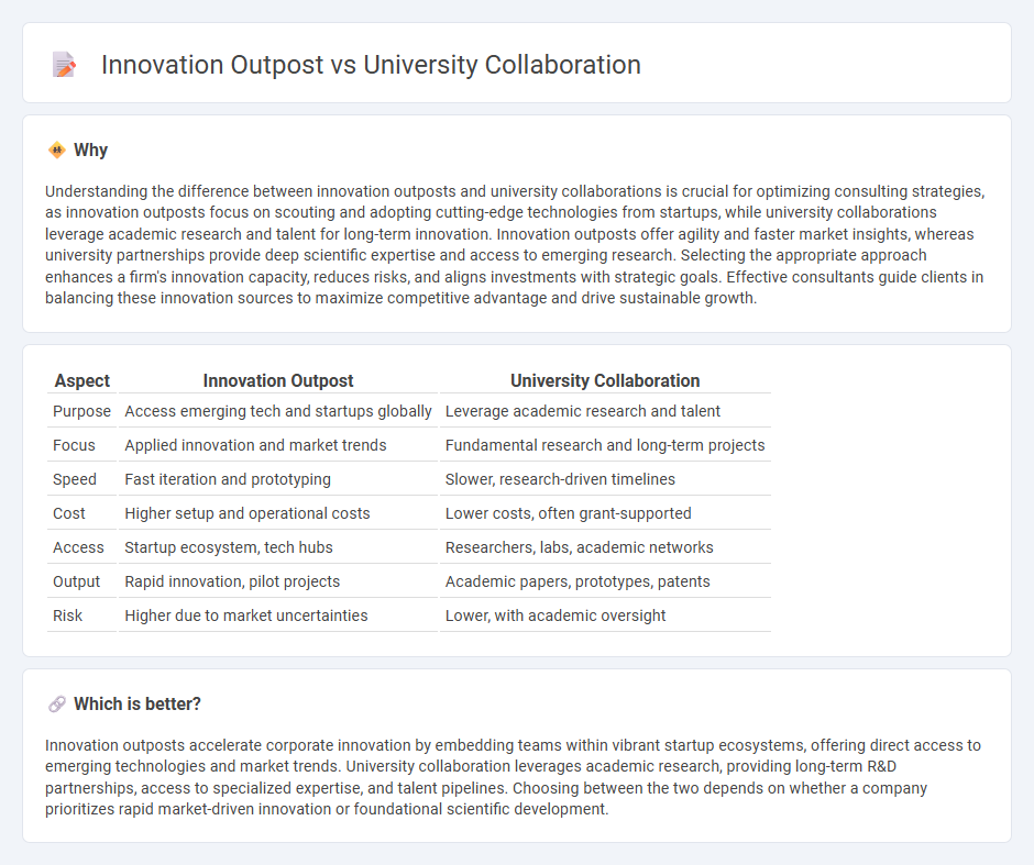 Innovation Outpost vs University Collaboration in Consulting