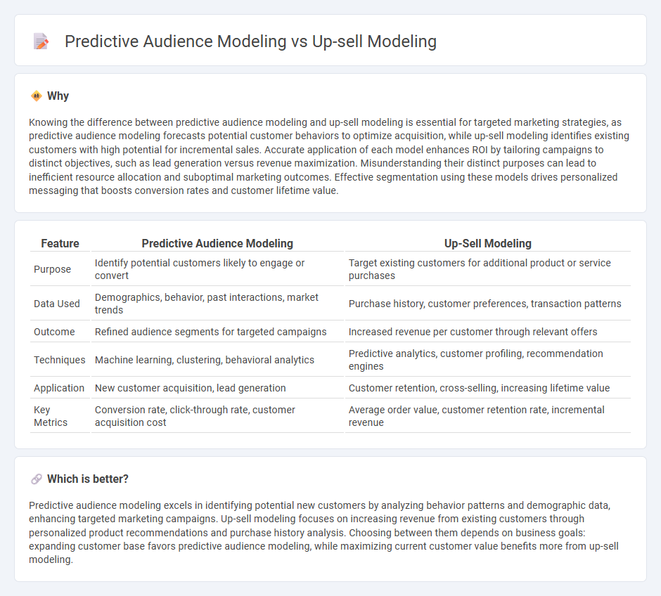 Predictive Audience Modeling vs Up-Sell Modeling in Marketing