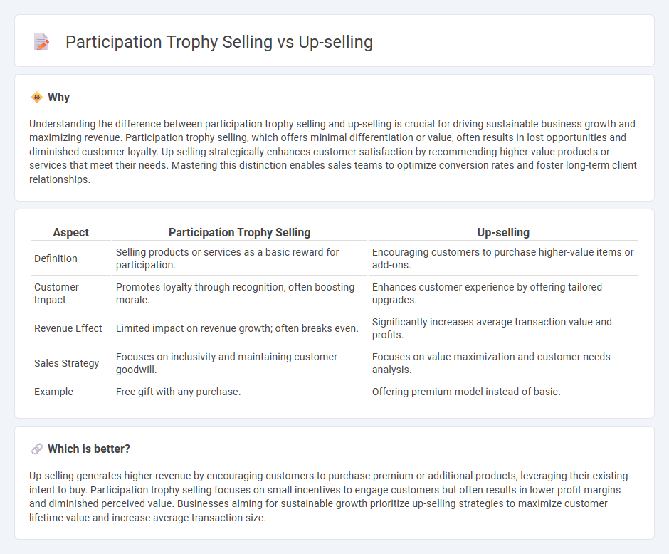 Participation Trophy Selling vs Up-Selling in Sales