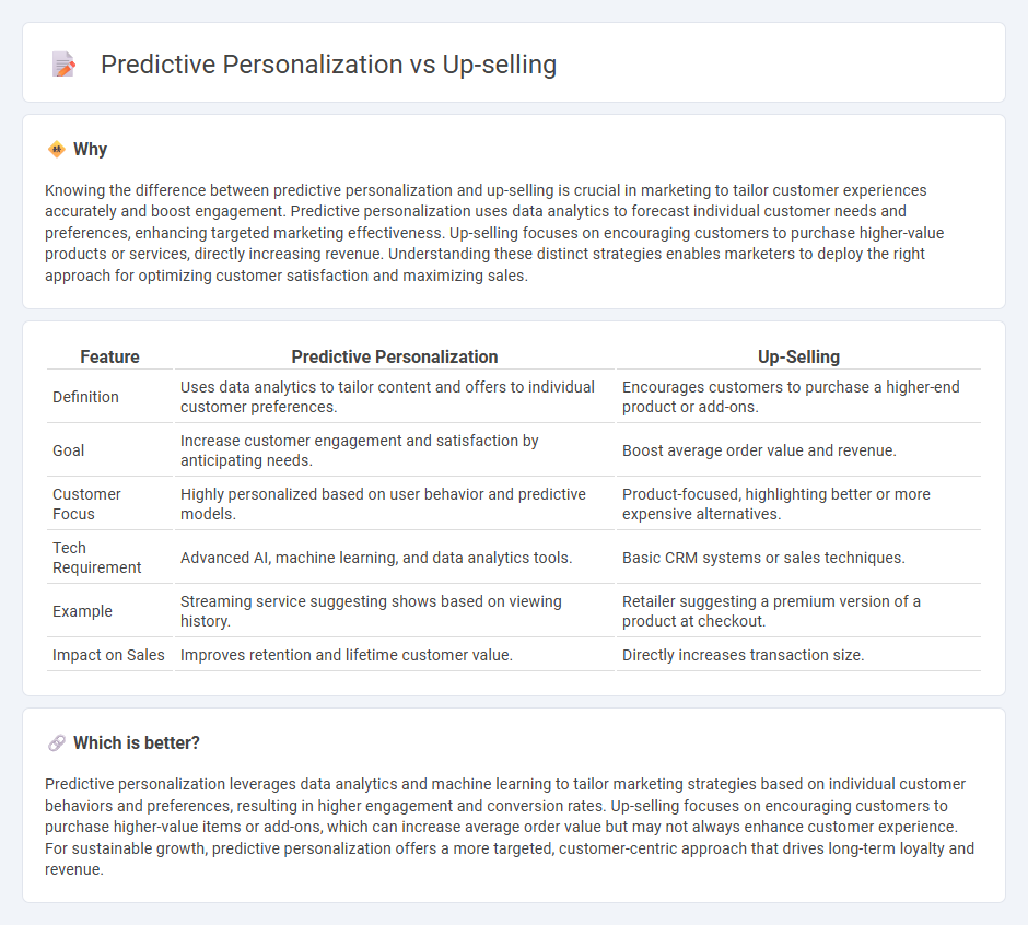 Predictive Personalization vs Up-Selling in Marketing