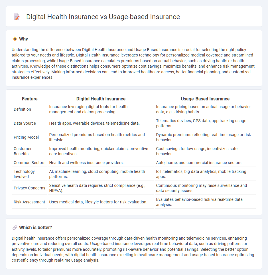 Digital Health Insurance vs Usage-Based Insurance in Insurance