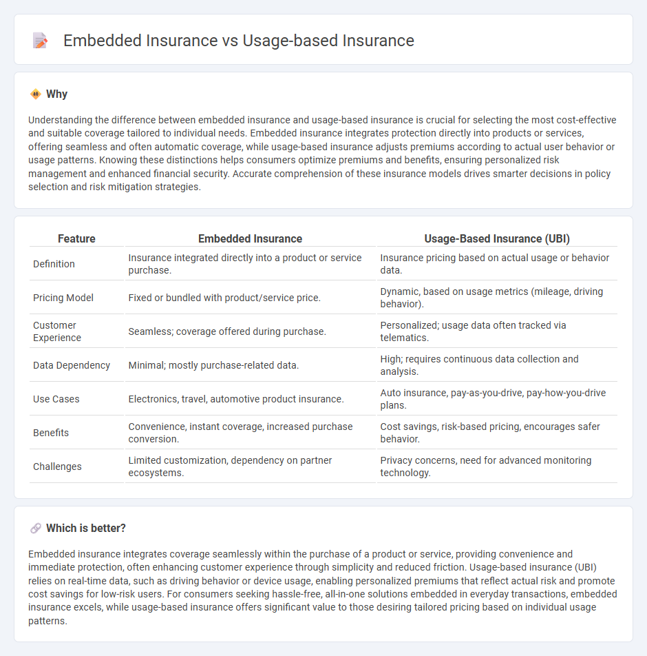 Embedded Insurance vs Usage-Based Insurance in Insurance
