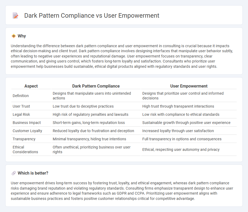 Dark Pattern Compliance vs User Empowerment in Consulting