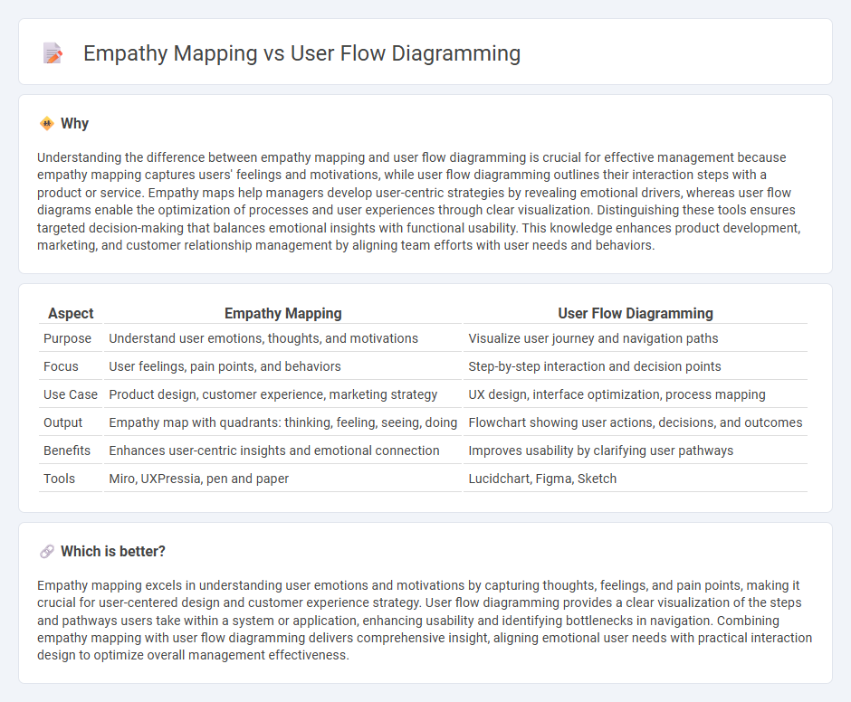 Empathy Mapping vs User Flow Diagramming in Management