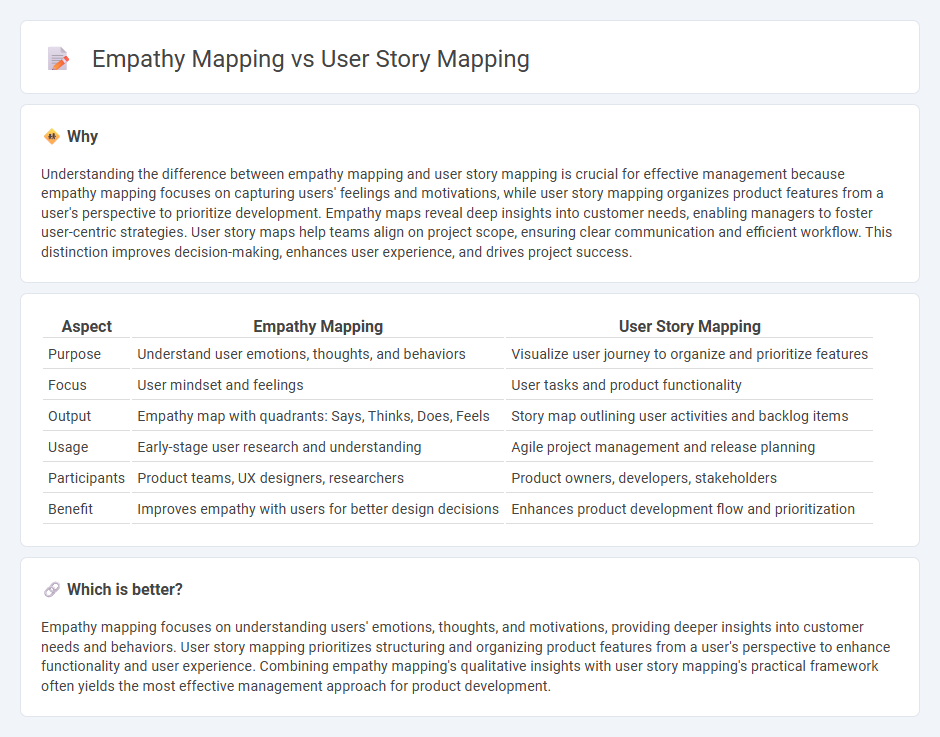 Empathy Mapping vs User Story Mapping in Management