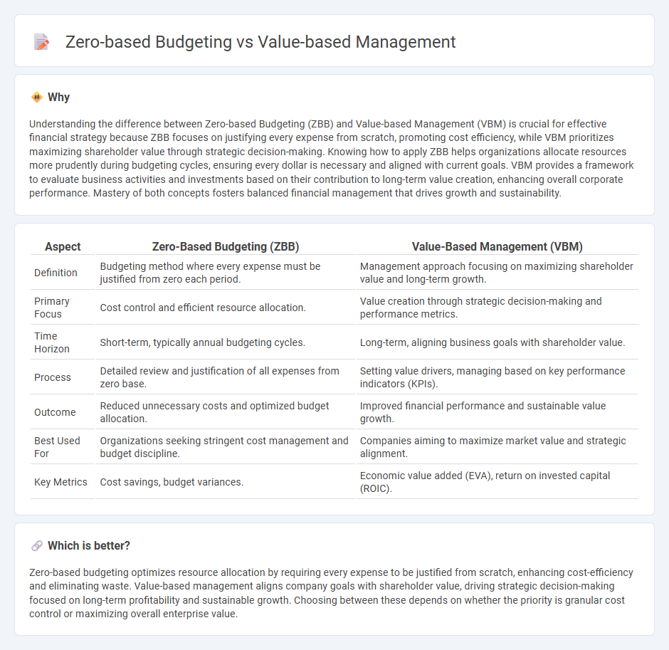 Zero-Based Budgeting vs Value-Based Management in Consulting