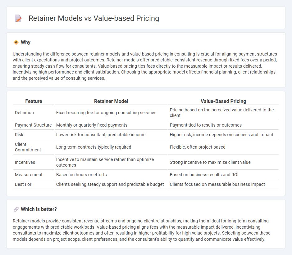 Retainer Models vs Value-Based Pricing in Consulting