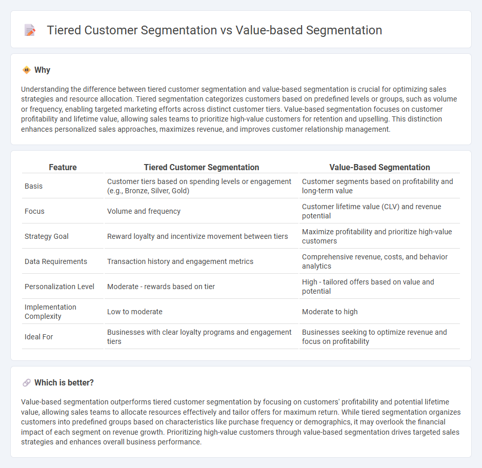 Tiered Customer Segmentation vs Value-Based Segmentation in Sales