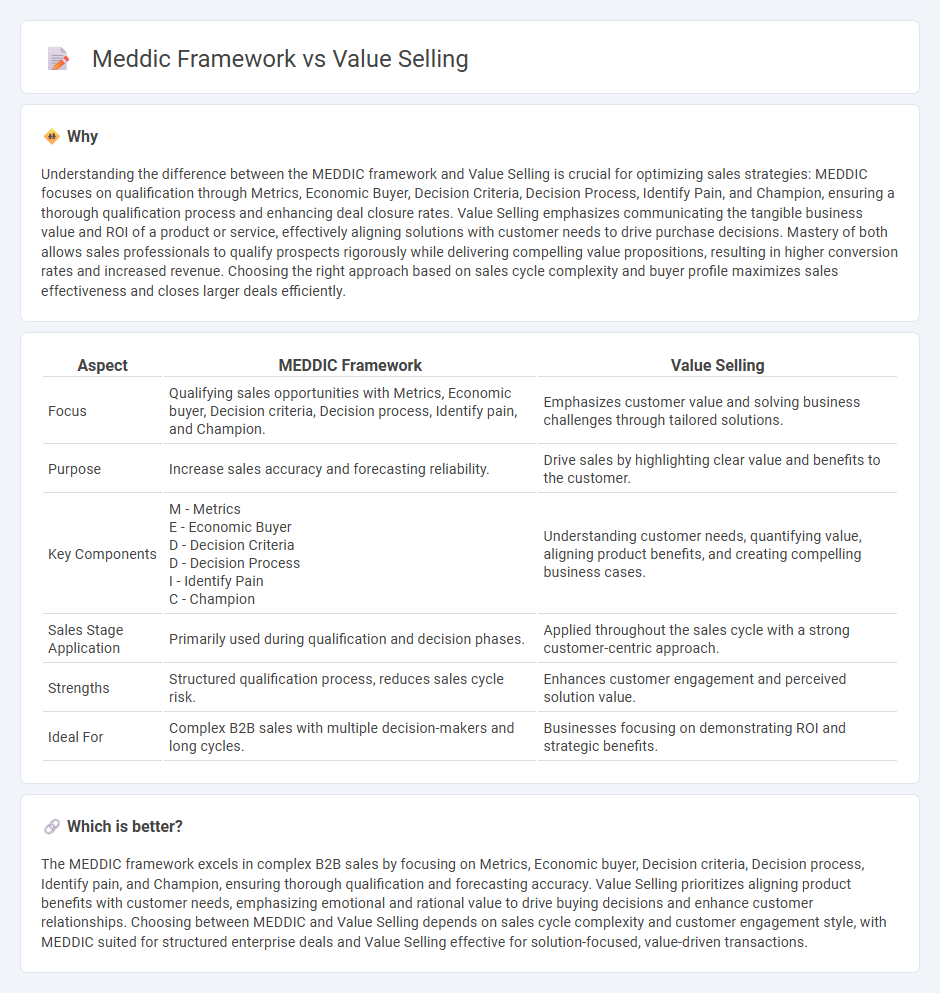 Meddic Framework vs Value Selling in Sales