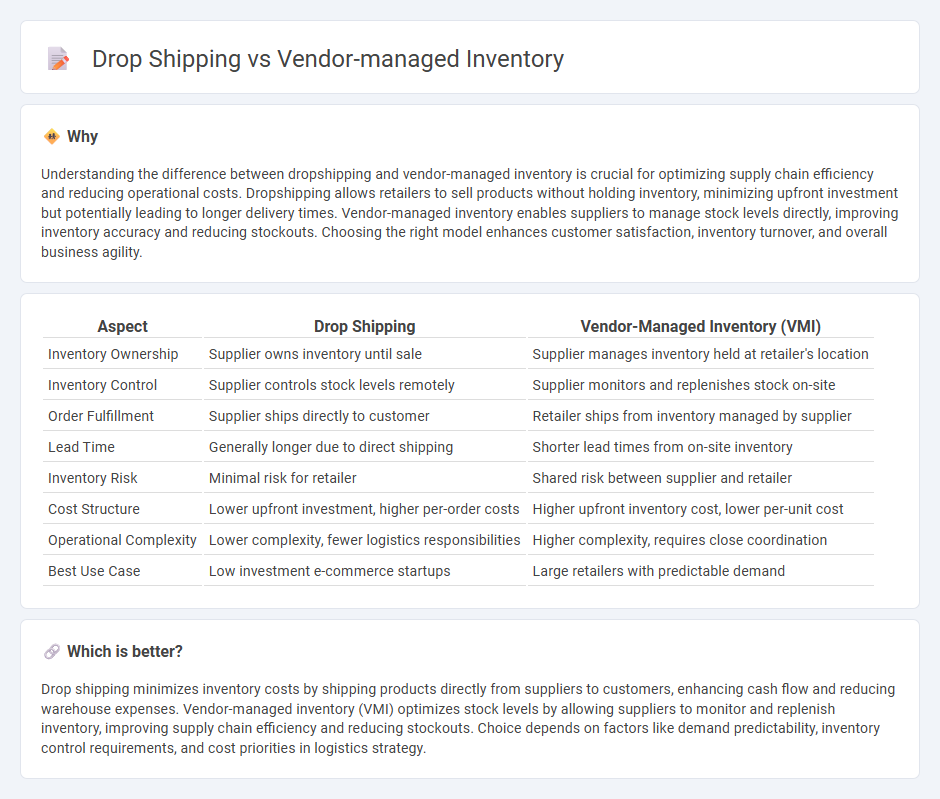 Drop Shipping vs Vendor-Managed Inventory in Logistics