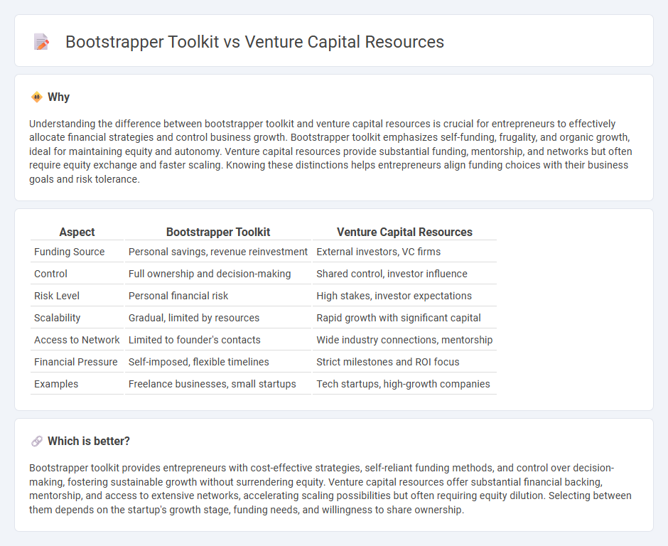 Bootstrapper Toolkit vs Venture Capital Resources in Entrepreneurship