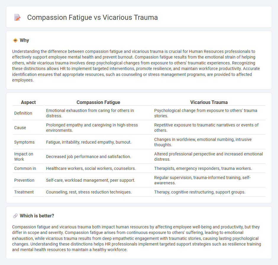 Compassion Fatigue vs Vicarious Trauma in Human Resources