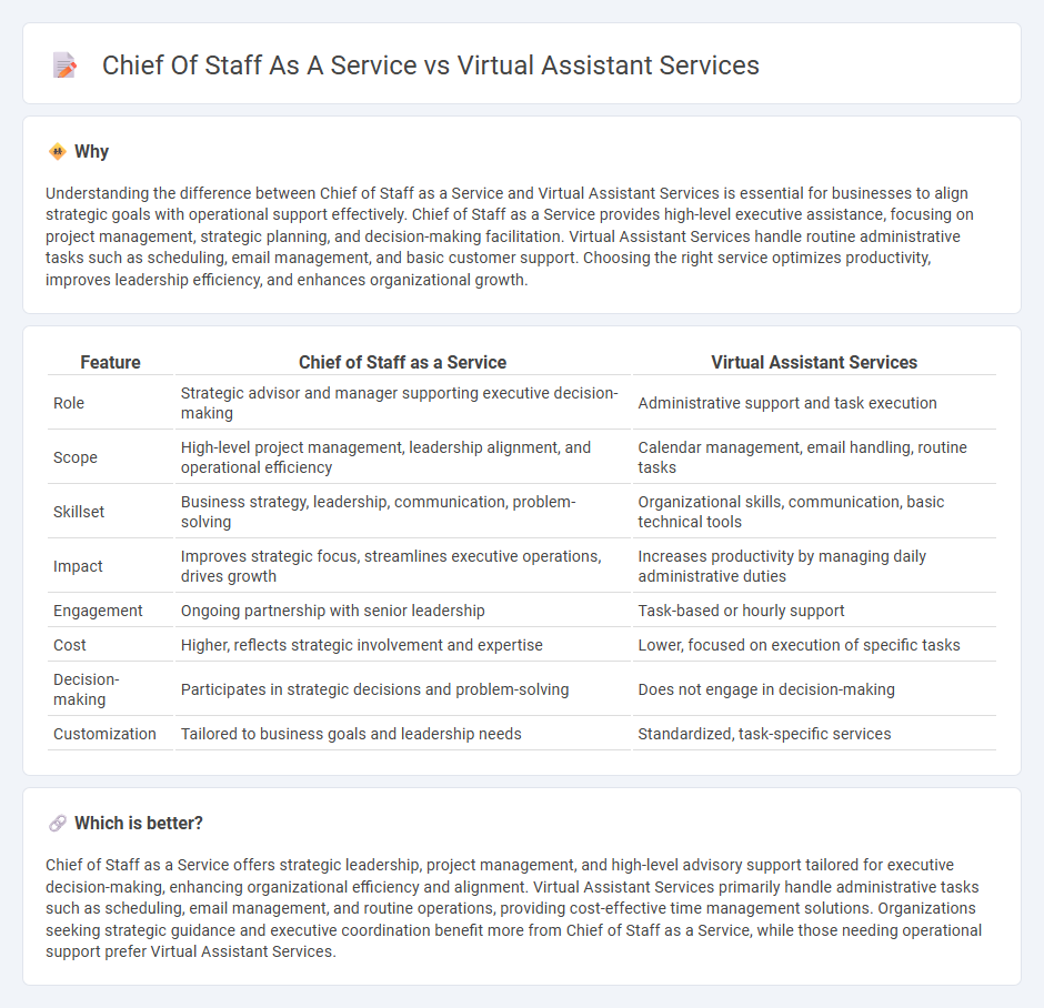 Chief Of Staff As A Service vs Virtual Assistant Services in Consulting