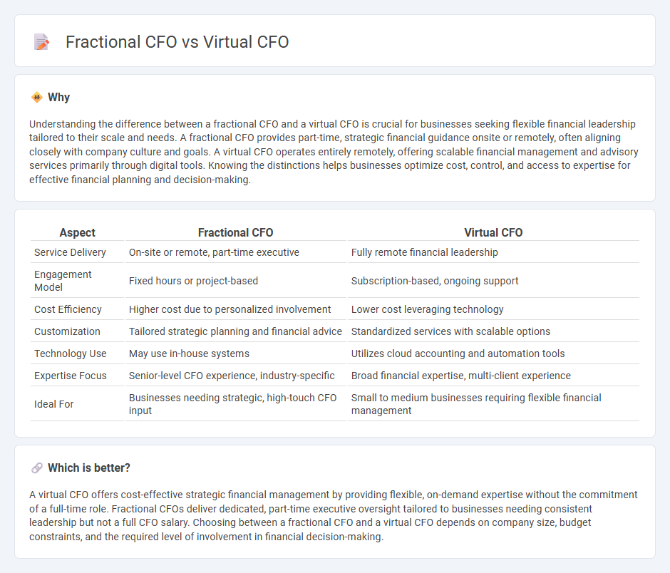 Fractional Cfo vs Virtual Cfo in Accounting